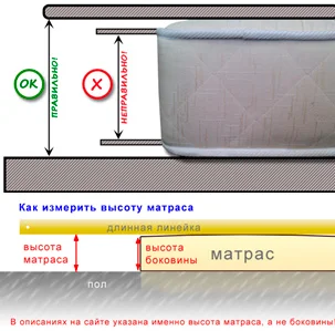 Методика замера высоты матраса
